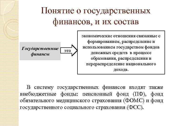 Понятие о государственных финансов, и их состав Государственные финансы это экономические отношения связанные с