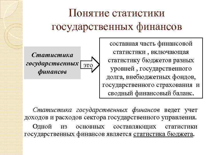 Организация статистики финансов