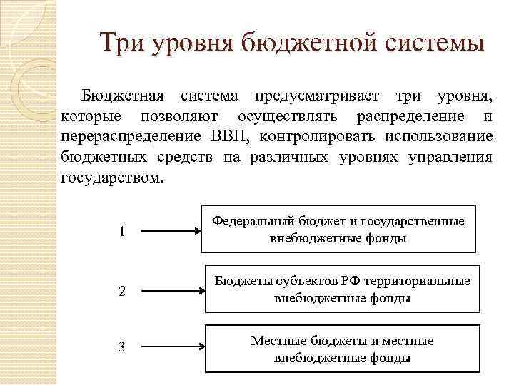 Три уровня бюджетной системы Бюджетная система предусматривает три уровня, которые позволяют осуществлять распределение и