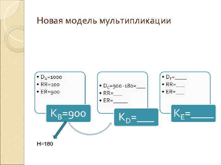 Новая модель мультипликации H=180 