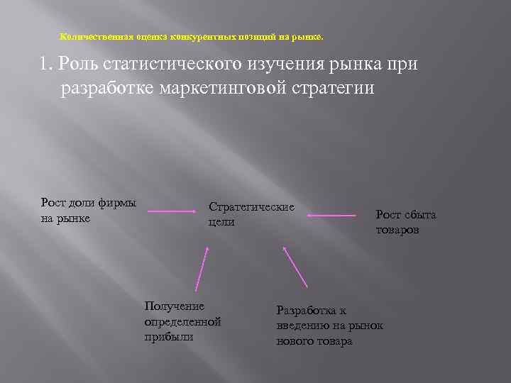 Количественная оценка конкурентных позиций на рынке. 1. Роль статистического изучения рынка при разработке маркетинговой