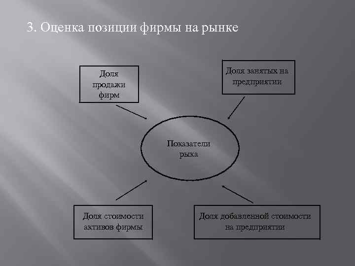 3. Оценка позиции фирмы на рынке Доля занятых на предприятии Доля продажи фирм Показатели