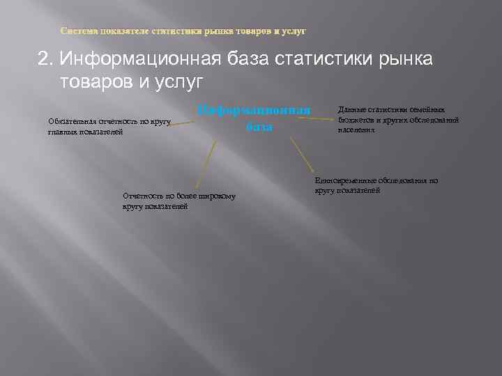 Система показателе статистики рынка товаров и услуг 2. Информационная база статистики рынка товаров и