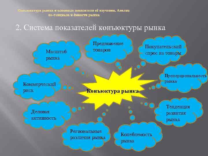 Конъюнктура рынка и основные показатели её изучения. Анализ по тенциала и ёмкости рынка 2.