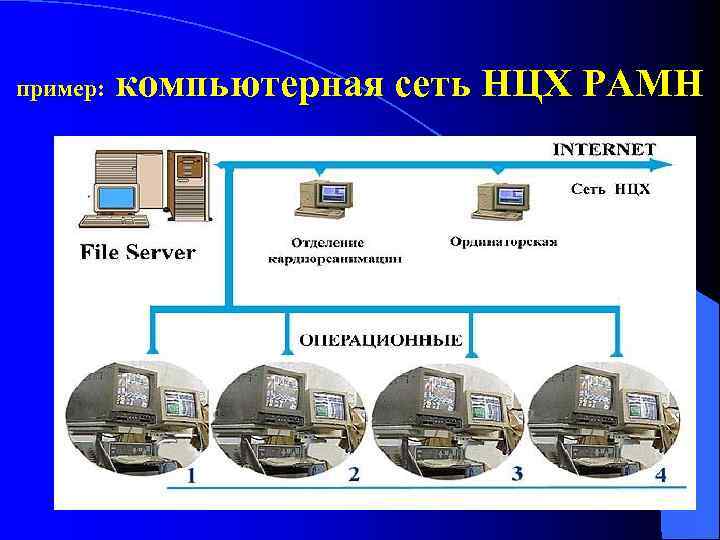 пример: компьютерная сеть НЦХ РАМН 