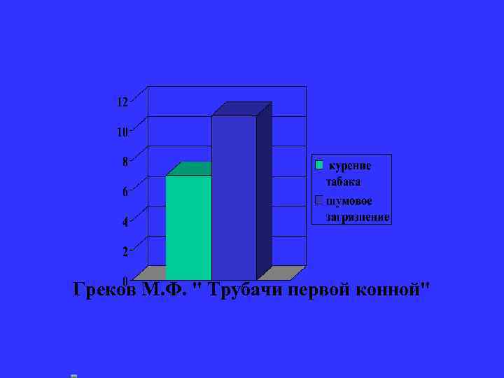  Греков М. Ф. " Трубачи первой конной" 