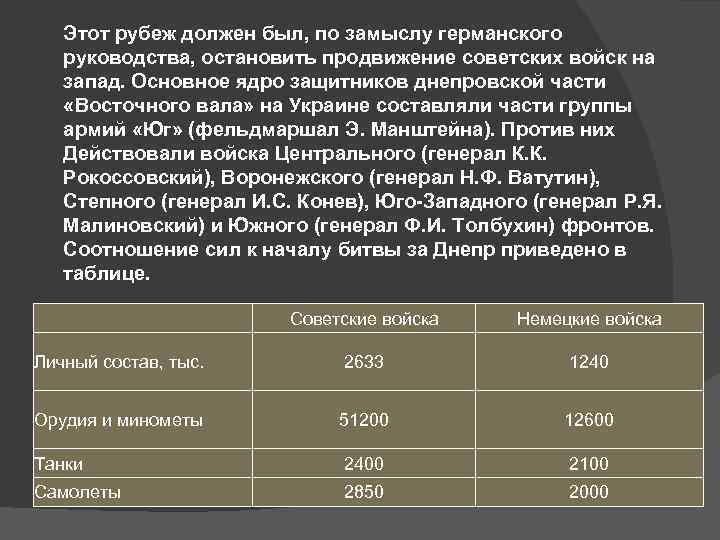 Этот рубеж должен был, по замыслу германского руководства, остановить продвижение советских войск на запад.