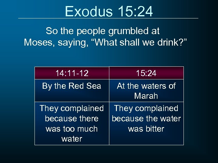 Exodus 15: 24 So the people grumbled at Moses, saying, “What shall we drink?