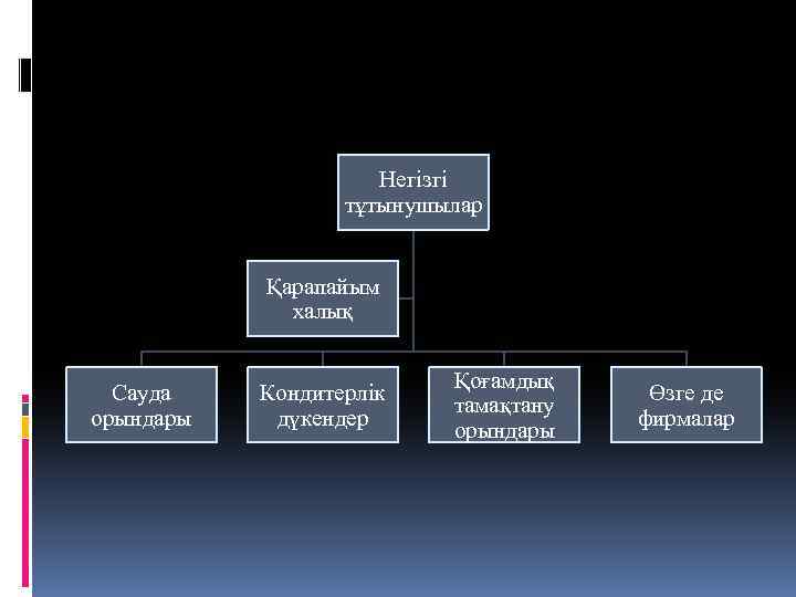 Негізгі тұтынушылар Қарапайым халық Сауда орындары Кондитерлік дүкендер Қоғамдық тамақтану орындары Өзге де фирмалар