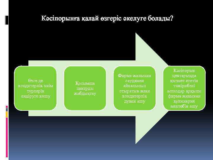 Кәсіпорынға қалай өзгеріс әкелуге болады? Өзге де кондитерлік өнім түрлерін өндіруге көшу Қосымша цехтрды