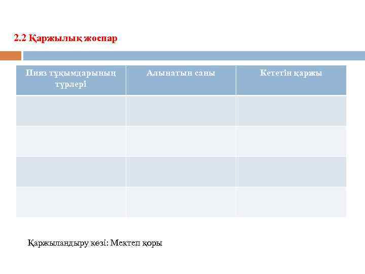 2. 2 Қаржылық жоспар Пияз тұқымдарының түрлері Алынатын саны Қаржыландыру көзі: Мектеп қоры Кететін