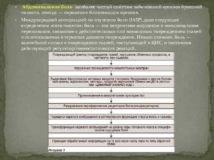 Абдоминальная боль- наиболее частый симптом заболеваний органов брюшной полости, иногда — поражения близлежащих