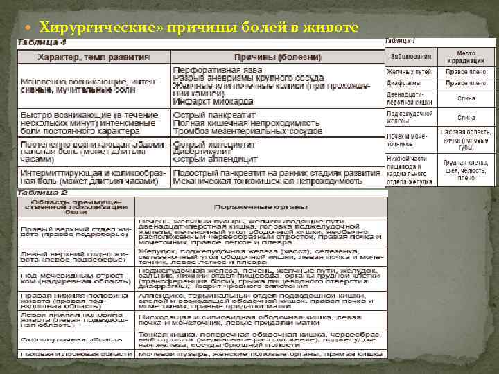  Хирургические» причины болей в животе 