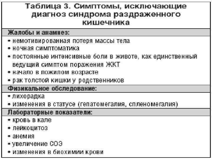 Синдром кишечной диспепсии дифференциальная диагностика