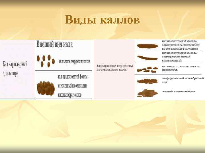 Виды каллов 