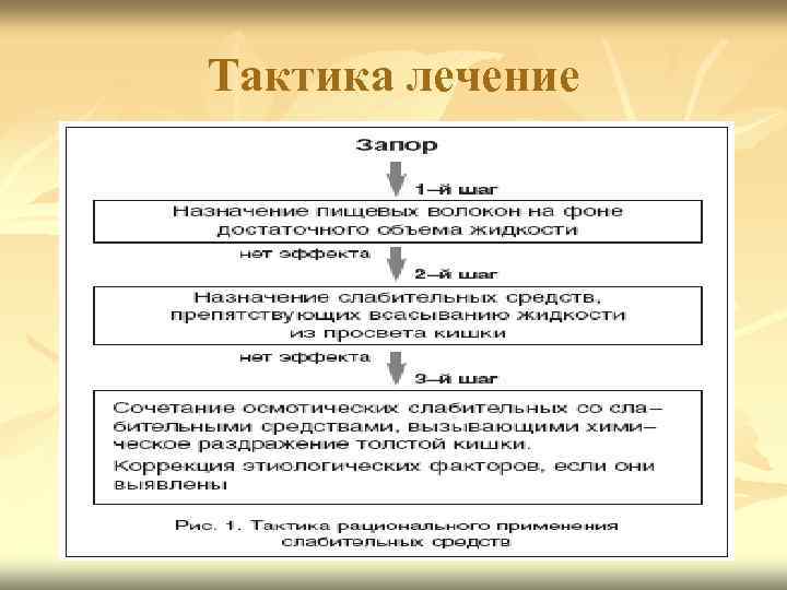 Тактика лечение 