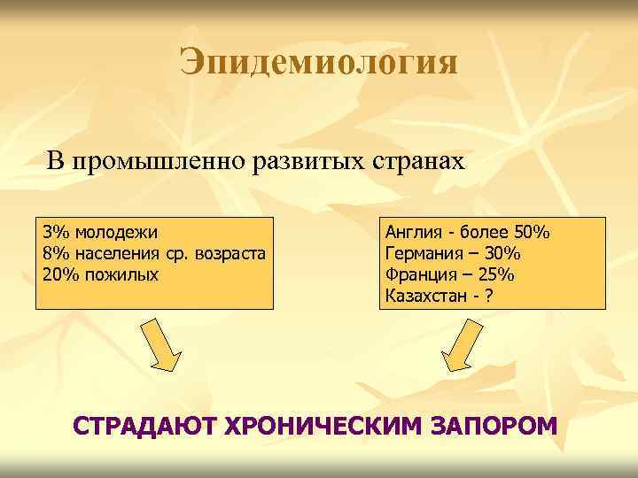 Эпидемиология В промышленно развитых странах 3% молодежи 8% населения ср. возраста 20% пожилых Англия