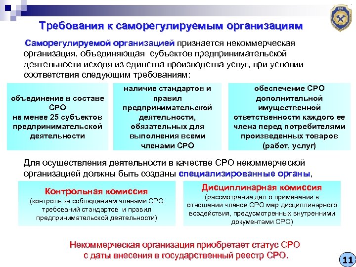 Какие организации должны. Требования к СРО. Требования к саморегулируемым организациям. Правовой статус саморегулируемых организаций. Деятельность саморегулируемых организаций.