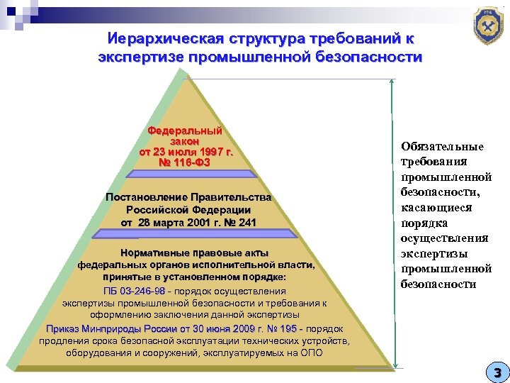 Схема иерархическая лестница нормативных актов российской федерации