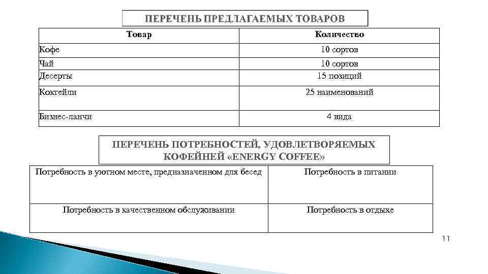 Разработка инвестиционного проекта курсовая