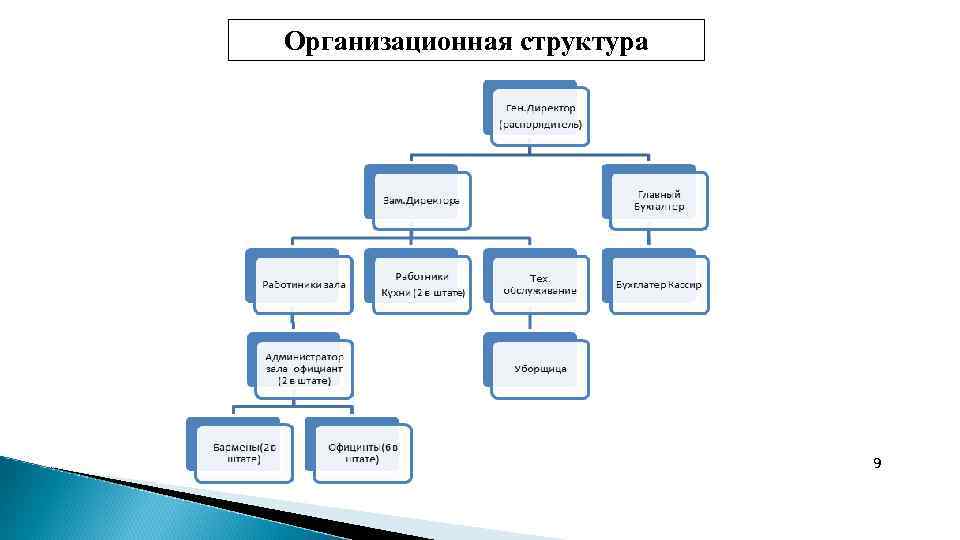 Инвестиционный проект вкр