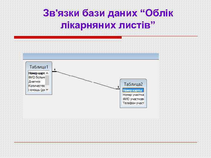 Зв'язки бази даних “Облік лікарняних листів” 