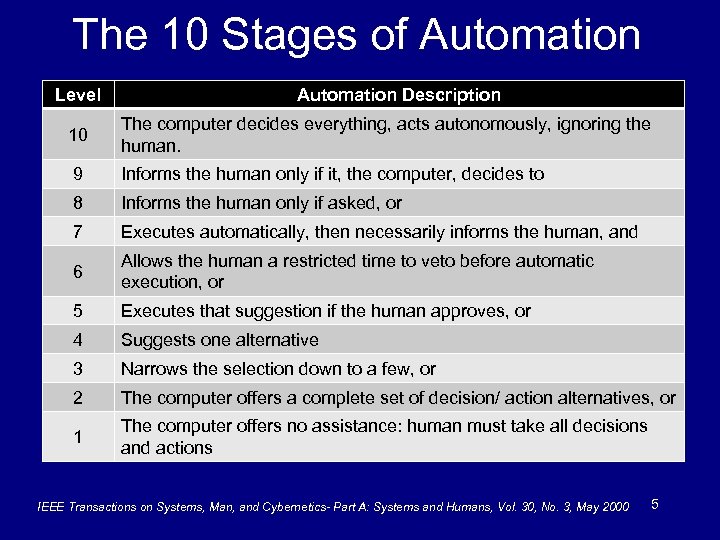 The 10 Stages of Automation Level Automation Description 10 The computer decides everything, acts