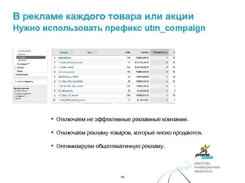 В рекламе каждого товара или акции Нужно использовать префикс utm_compaign • Отключаем не эффективные