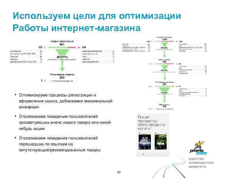 Используем цели для оптимизации Работы интернет-магазина • Оптимизируем процессы регистрации и оформления заказа, добиваемся