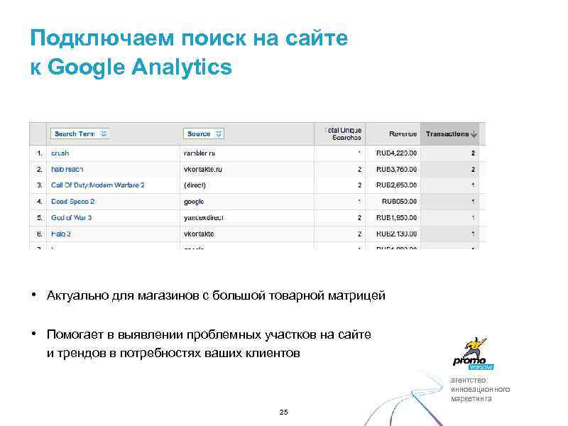 Подключаем поиск на сайте к Google Analytics • Актуально для магазинов с большой товарной