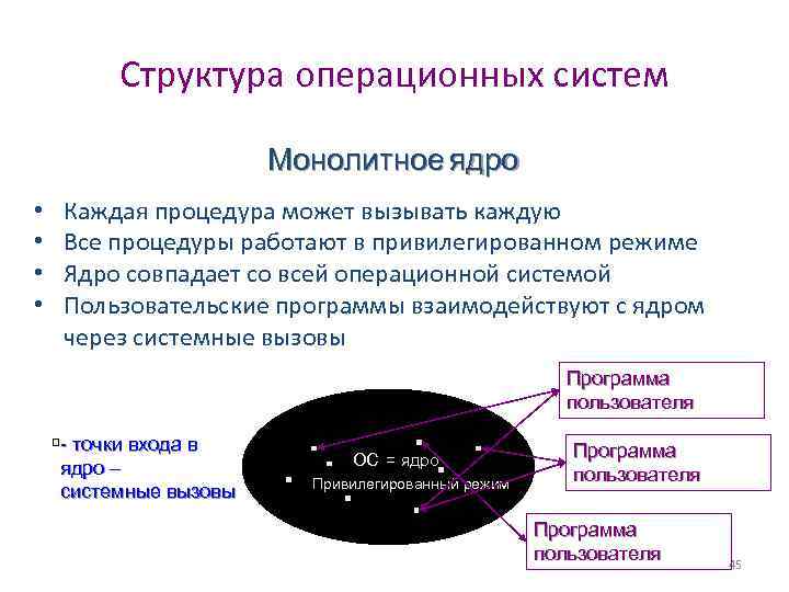 Структура операционных систем Монолитное ядро • • Каждая процедура может вызывать каждую Все процедуры