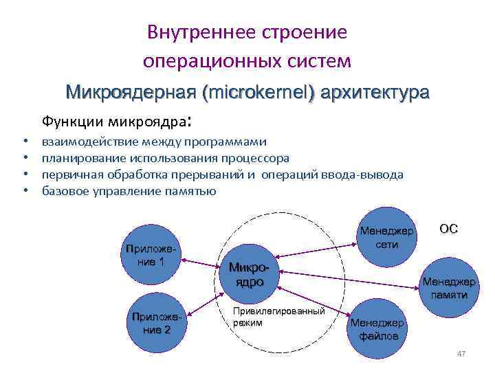 Микроядерная архитектура