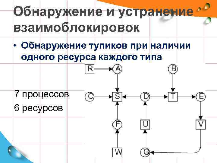 Обнаружение и устранение взаимоблокировок • Обнаружение тупиков при наличии одного ресурса каждого типа 7