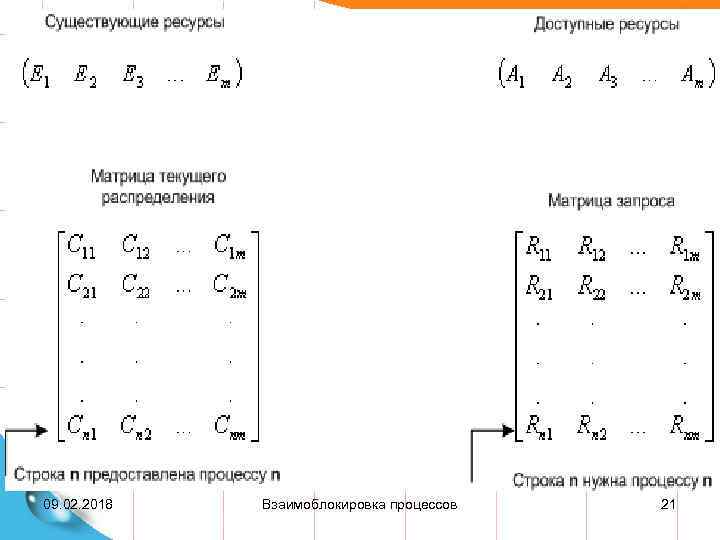 09. 02. 2018 Взаимоблокировка процессов 21 