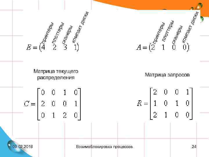 09. 02. 2018 Взаимоблокировка процессов 24 