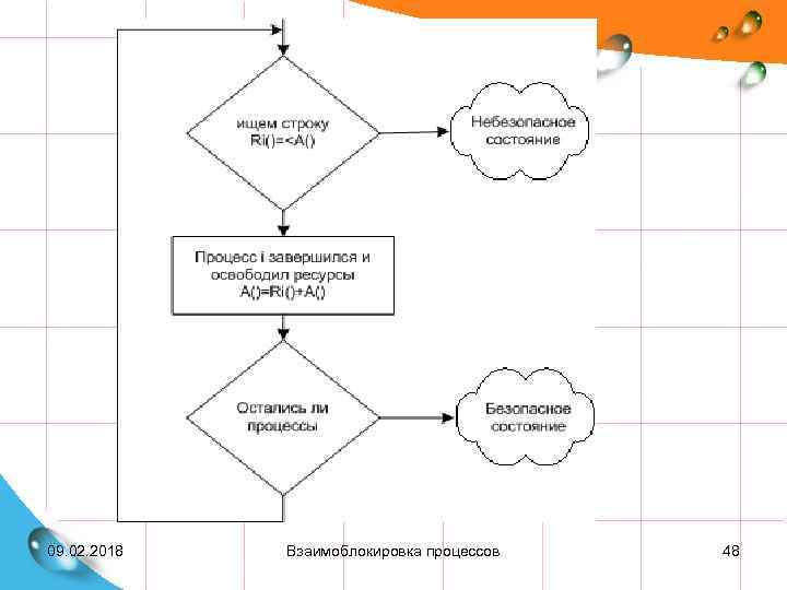 09. 02. 2018 Взаимоблокировка процессов 48 