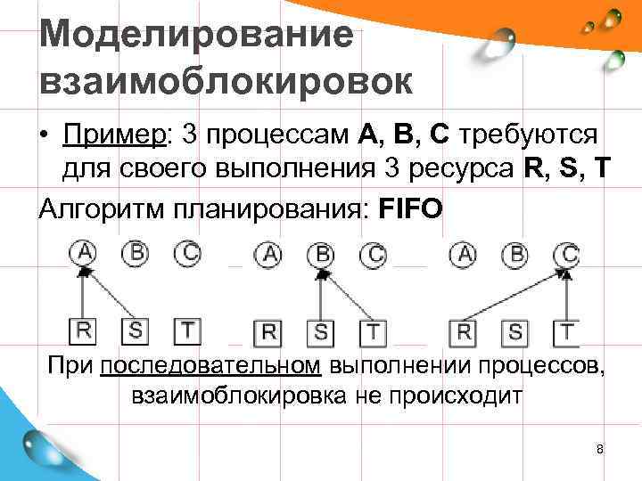 Моделирование взаимоблокировок • Пример: 3 процессам A, B, C требуются для своего выполнения 3