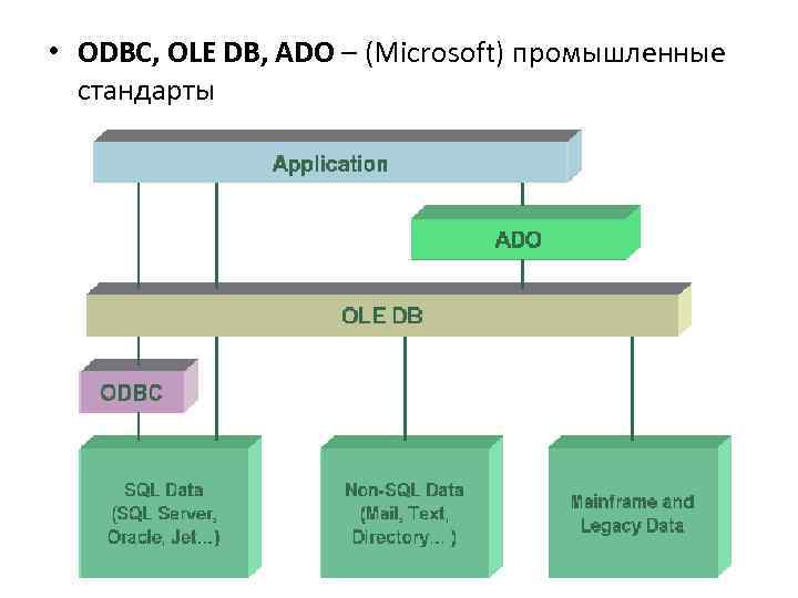 Ole db. ODBC что это такое простыми словами. Протокол ODBC. ODBC СУБД. ODBC В базах данных.