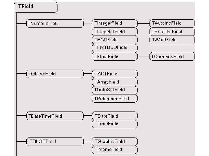Работа с полями набора данных 