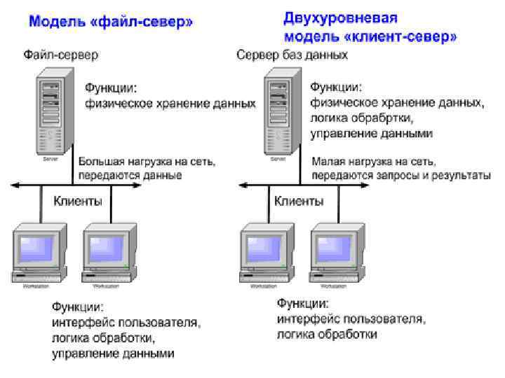 Схема файл сервер