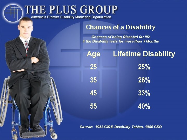 Chances of a Disability Chances of being Disabled for life if the Disability lasts