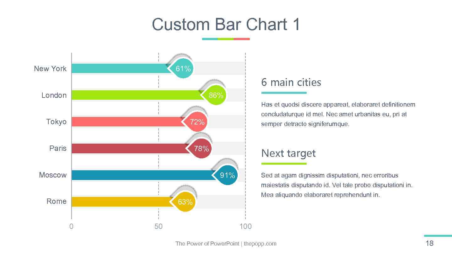 Custom Bar Chart 1 61% New York 6 main cities London 86% Has et