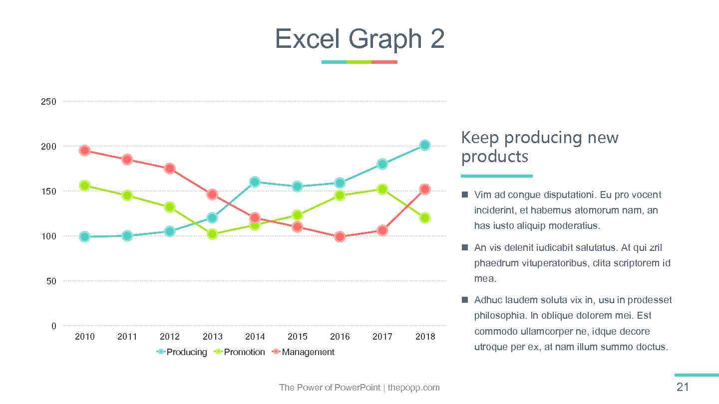 Excel Graph 2 250 200 Keep producing new products 150 n Vim ad congue