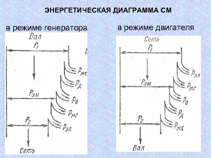 Энергетическая диаграмма si