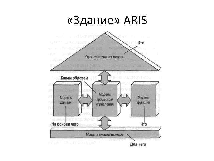  «Здание» ARIS 