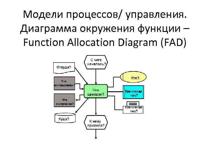 Схема связи функции