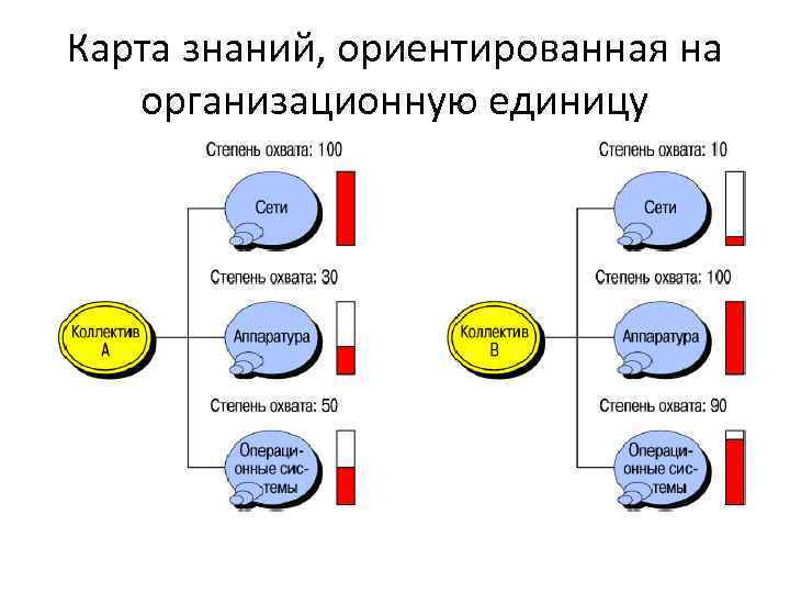 Карта знаний, ориентированная на организационную единицу 
