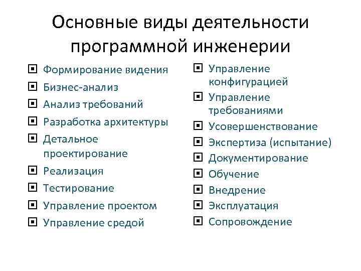 Основные виды деятельности программной инженерии Формирование видения Бизнес-анализ Анализ требований Разработка архитектуры Детальное проектирование