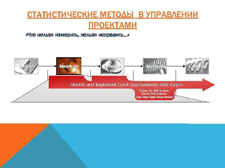 СТАТИСТИЧЕСКИЕ МЕТОДЫ В УПРАВЛЕНИИ ПРОЕКТАМИ «Что нельзя измерить, нельзя исправить. . . » 