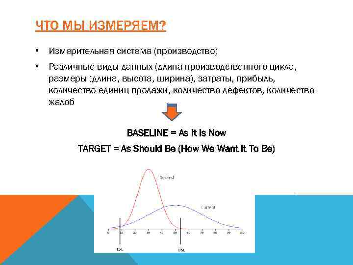 ЧТО МЫ ИЗМЕРЯЕМ? • Измерительная система (производство) • Различные виды данных (длина производственного цикла,